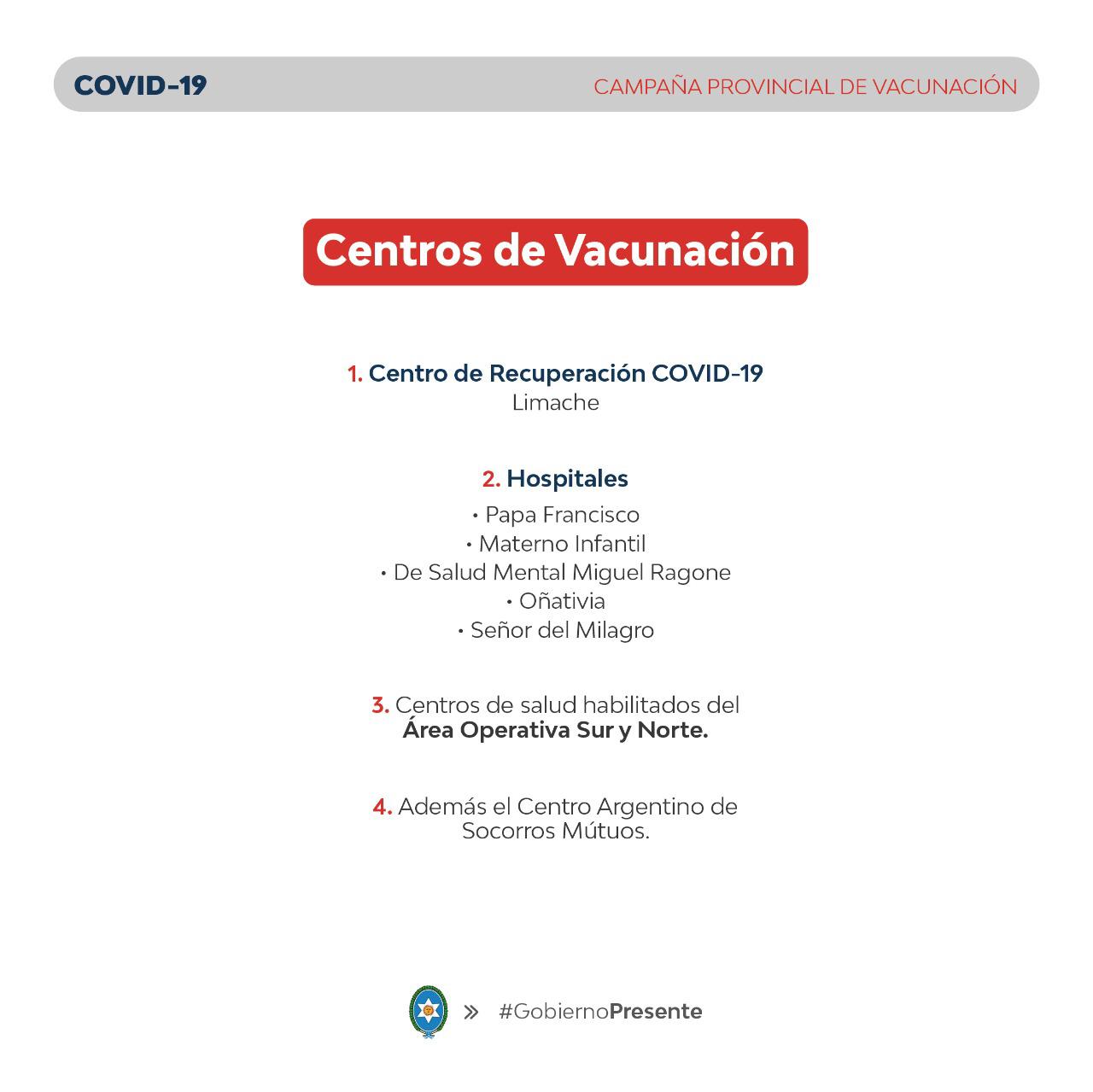 Covid19: Centros de Vacunacion