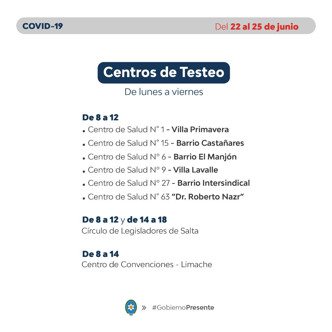 Covid19: Centros de Testeos