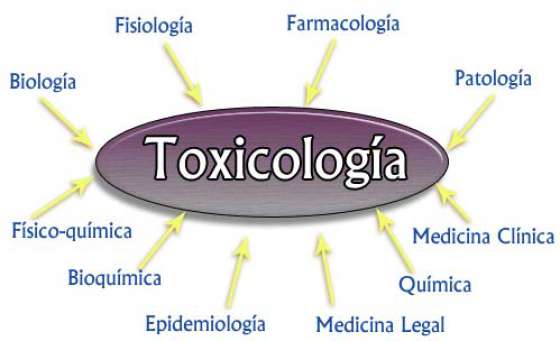 Se capacita en Urgencias Toxicológicas