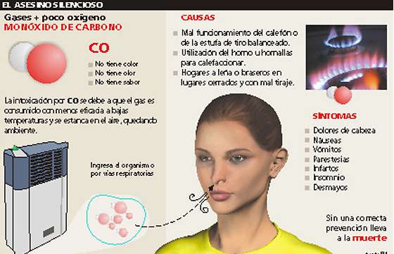 Recomendaciones por el monóxido de carbono