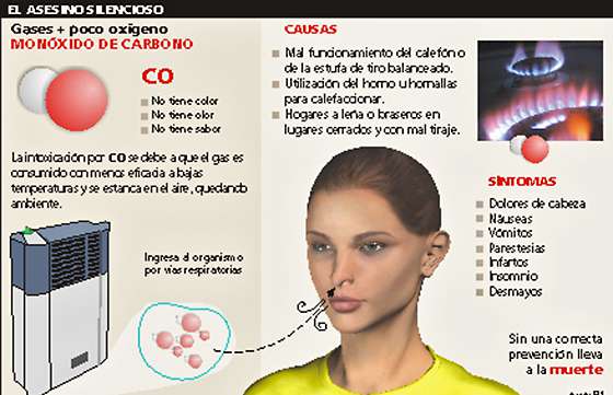 Recomendaciones y prevención sobre monóxido de carbono