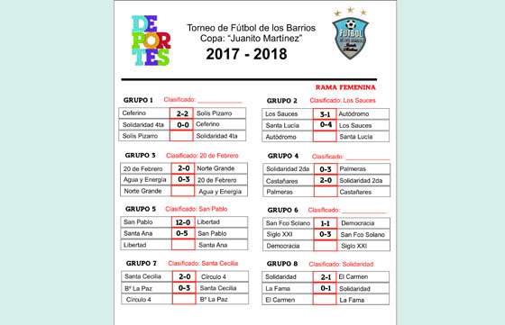 Fútbol de los Barrios: cinco clasificados a cuartos de final