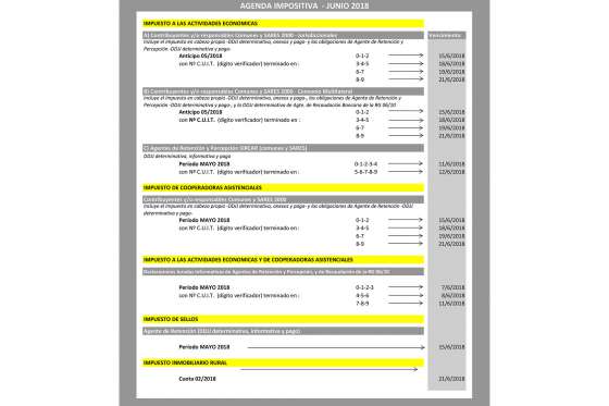 Rentas informa las fechas de vencimientos impositivos junio 2018