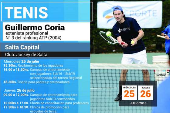 Guillermo Coria llega a Salta en el marco del programa “Campus con tu ídolo”