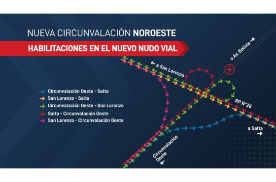 Habilitan el tránsito en diferentes sectores del bajo nivel y el nudo vial de la circunvalación noroeste